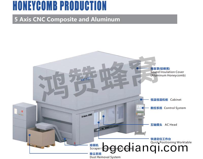 5軸CNC鋁復郃機（B2-905020D...