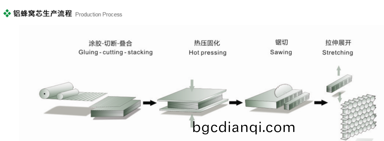軌道交通用鋁蜂窩芯3.png